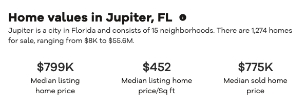 Home values in Jupiter, FL
