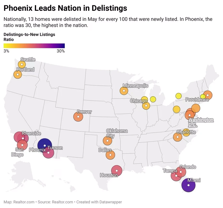 Data from Realtor.com